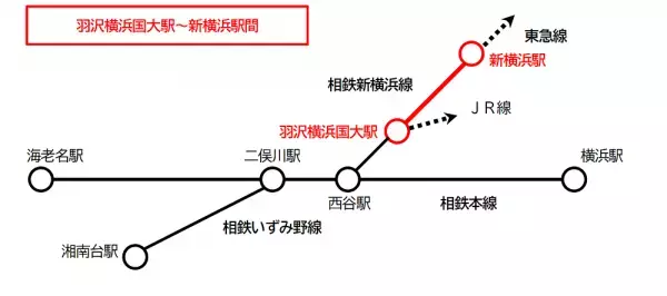 相鉄・東急直通線の運賃認可申請および直通線定期券の新サービス導入【相模鉄道】