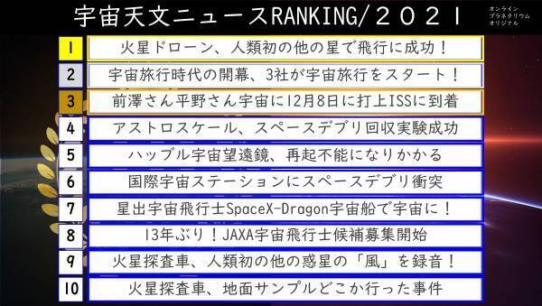 年末は大切な人と『おうちで宇宙』今年１年の宇宙・天文10大NEWS RANKINGを12月30日(金)よる9時から無料ライブ配信