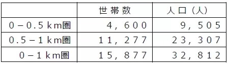 京都市北区にライフ初出店！毎日のお買い物に幸せが見つかるお店が誕生　4/27(水)、「ライフ堀川北山店」がオープン！