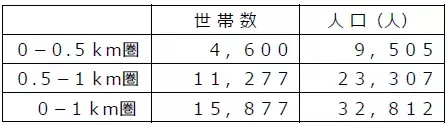 京都市北区にライフ初出店！毎日のお買い物に幸せが見つかるお店が誕生　4/27(水)、「ライフ堀川北山店」がオープン！