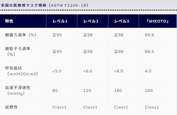 [株式会社いぶき]国際モダンホスピタルショウ２０２２出展のお知らせ