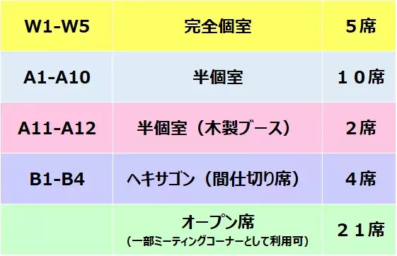 西武グループのシェアオフィス『エミフィス所沢』 本年4月4日（月）西武鉄道所沢駅直結の商業施設内にオープン