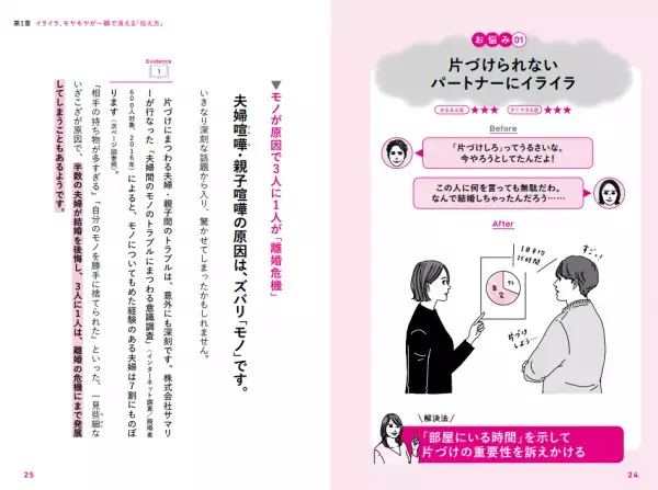 東大卒・整理収納アドバイザー米田まりな最新刊 『あの人にイライラするのは、部屋のせい。』発売