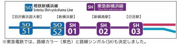 相鉄新横浜線・東急新横浜線　開業 PRロゴ・駅ナンバーを決定しました