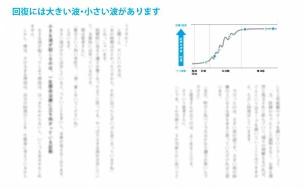 日本では、毎年１００万人前後が発症するという、うつ病。