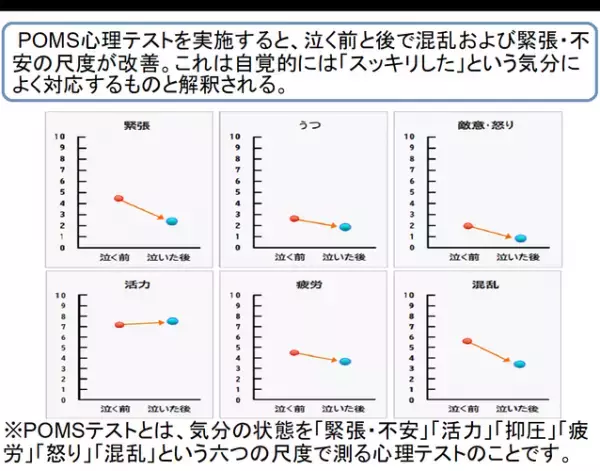 泣き放題スペース『涙活文庫』を「読書の秋」、鎌倉に設置。未来の自分や大切な人に感謝の手紙を書いて泣こう。