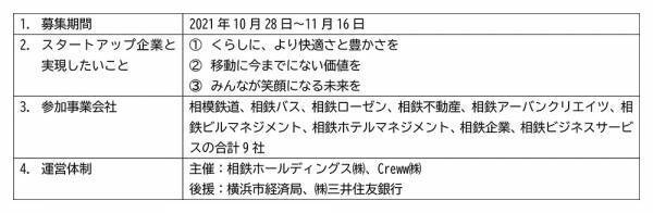 「デジちゃいむ®」の実証実験を開始 【相鉄ビルマネジメント・ワスド・相鉄ホールディングス】