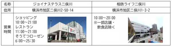 「デジちゃいむ®」の実証実験を開始 【相鉄ビルマネジメント・ワスド・相鉄ホールディングス】