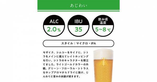 【三重県・ISEKADO】体に優しい2％のローアルコールビール『Minimal C』を本数限定発売
