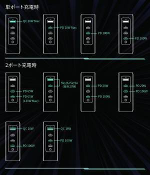 『新商品発売決定』VnBn 4ポート 急速充電器USB-A・USB-C 最大130W 15%OFFキャンペーンを開催