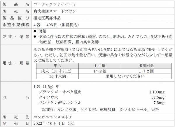 食物繊維で自然に近いお通じを「コーラックファイバーｓ」新発売！