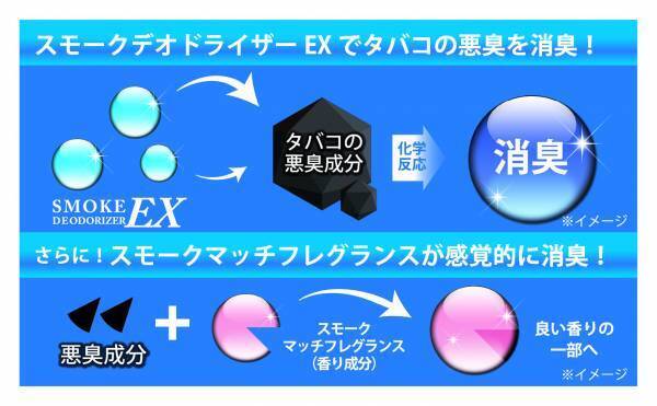 本格処方タバコ消臭「スモークデオシリーズ」より 消臭成分150％のストロングタイプが登場！