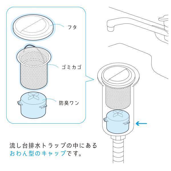 抗菌・ぬめり防止加工の、キッチン排水口『ゴミカゴ』『防臭ワン』を新発売！