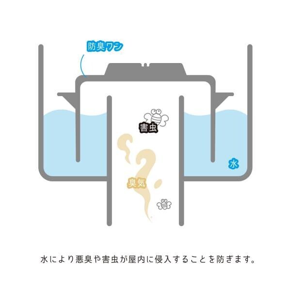 抗菌・ぬめり防止加工の、キッチン排水口『ゴミカゴ』『防臭ワン』を新発売！