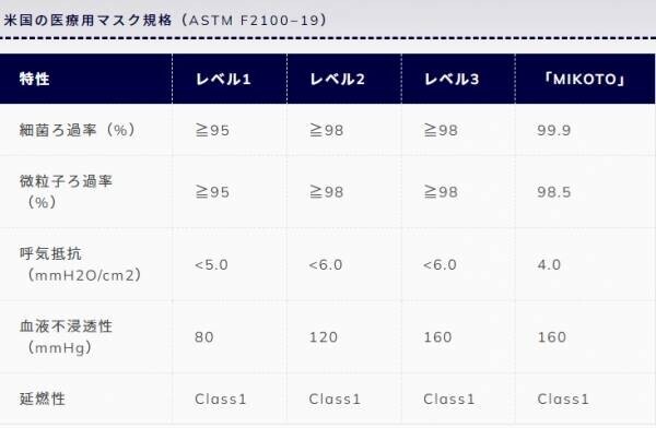 フォロー＆RTで ナノファイバーマスク「MIKOTO」１枚入りを ５０名様にプレゼント