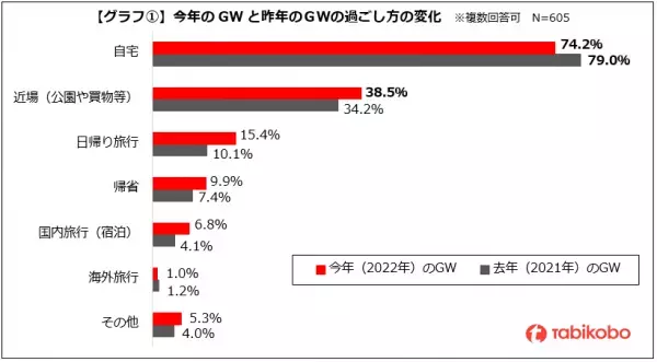 2022年ゴールデンウィーク　おうちでアジアを満喫！ 香港＆マレーシアから生中継で現地の最新情報をお届け 街歩きオンライン旅会（ツアー）　4月29日（金）・5月8日（日）開催