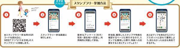 府中市内33店舗/施設をお得に回ろう！クーポン＆スタンプラリーキャンペーン！