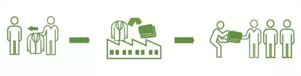 お客様から回収したスーツをリサイクルした「防災毛布」を鹿児島県奄美市へ寄贈　「奄美豪雨災害」から12年、10月21日に贈呈式を開催