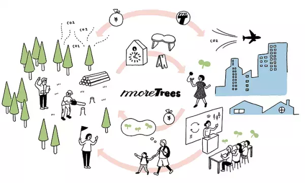 お客様から回収したスーツをリサイクルした「防災毛布」を鹿児島県奄美市へ寄贈　「奄美豪雨災害」から12年、10月21日に贈呈式を開催