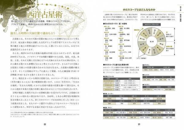 『図解 西洋魔術大全』が2022年8月19日に発売！