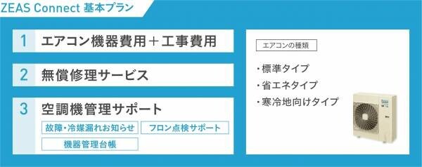 【ダイキン】店舗・オフィスエアコン定額利用サービス『ZEAS Connect（ジアス コネクト）』を開始