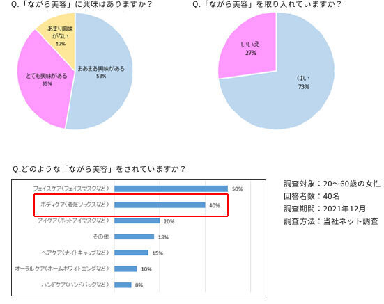 UCHICOLLE（ウチコレ）くつろぎながら、寝ながら、キュッとすっきり美脚！おうちで簡単ケアができる春夏用ナイトレギンス新発売