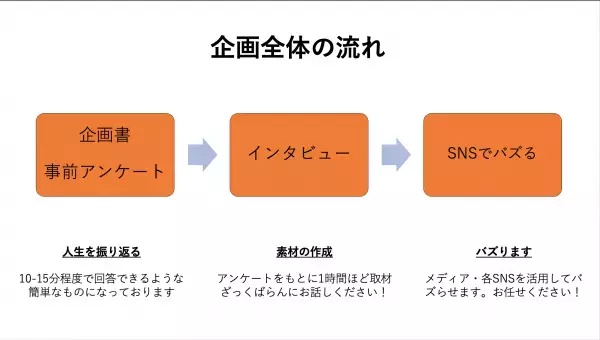 TUKURU株式会社　新メディア事業部発足！