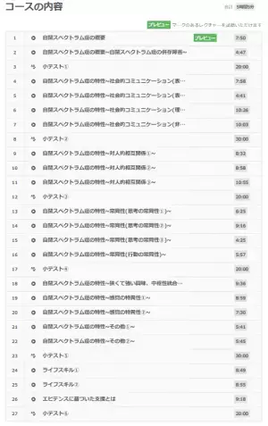 日本公認心理師ネットワークが「自閉スペクトラム症の特性と支援」に関するeラーニングをリリース！