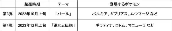 『ポケットモンスター ダイヤモンド・パール』に登場するポケモンの柄第2弾25種の新デザインを発売！ プレゼントキャンペーンも開催！