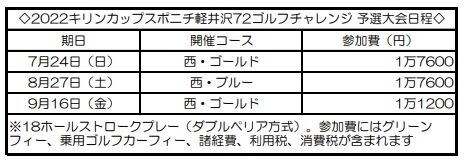 2022キリンカップ スポニチ軽井沢72ゴルフチャレンジ 参加者募集中