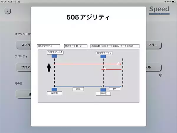 光電管+iPadで簡単・正確なタイムをわかりやすく！「BPAT Speed」をリニューアル