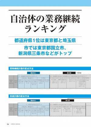 防災・BCPの年間分析レポート 危機管理白書2022年版