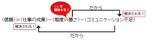 深沢真太郎 著『あらゆる悩みを自分で解決！　因数分解思考』2022年5月12日刊行