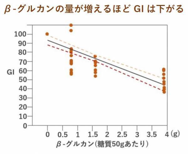 主食を白米ごはん→麦ごはんにチェンジで低GIに