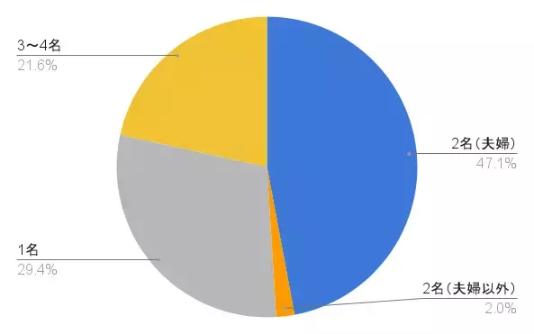 11月22日は「いい夫婦の日」 “夫婦だけでのお墓”が人気