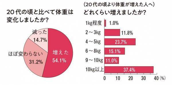 誰でも無理なくやせられる、肥満解消スタートBOOKが発売！ 『医者に「やせなさい」と言われたら。』