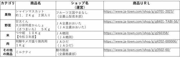 産地直送通販サイト「ＪＡタウン」の 「ＪＡタウンアワード２０２１」を発表！ 「あつめて、兵庫。」と「ＪＡ全農えひめ直販ショップ」が受賞！！