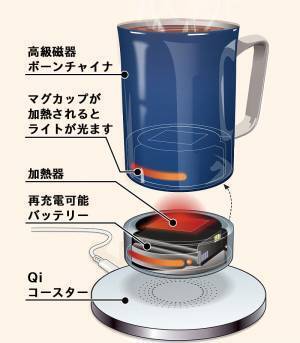 【数量限定３３%OFF】イギリス発カップにスマート革命！“白い金”高級磁器ボーンチャイナで作った自動発熱マグ