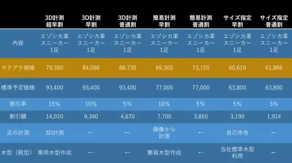 自然を守る北海道猟師を応援！“3D×エシカルスニーカー”の クラウドファンディングを1月20日よりMakuakeにて開始！