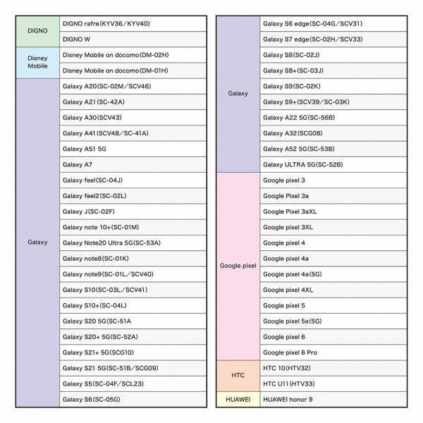 2022サンリオキャラクター大賞オリジナルスマホカバー（ハードタイプ）＆手帳カバーを予約発売開始！全80キャラ、描き下ろしの限定デザイン☆