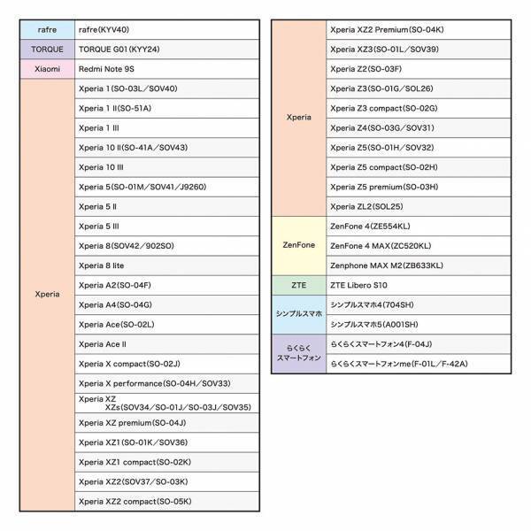 2022サンリオキャラクター大賞オリジナルスマホカバー（ハードタイプ）＆手帳カバーを予約発売開始！全80キャラ、描き下ろしの限定デザイン☆