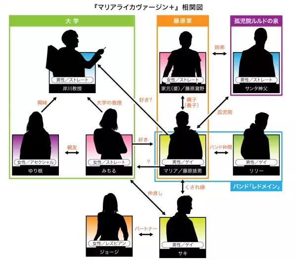【幻冬舎・話題の本.com】私が愛した男(マリア)は、 けっして私を愛さない！新人作家 衝撃のデビュー作『マリアライカヴァージン+』特設ページOPEN！