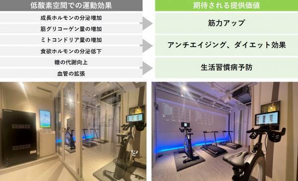 【ダイキン】オフィスでの手軽な低酸素トレーニングによる健康増進効果の実証実験を開始