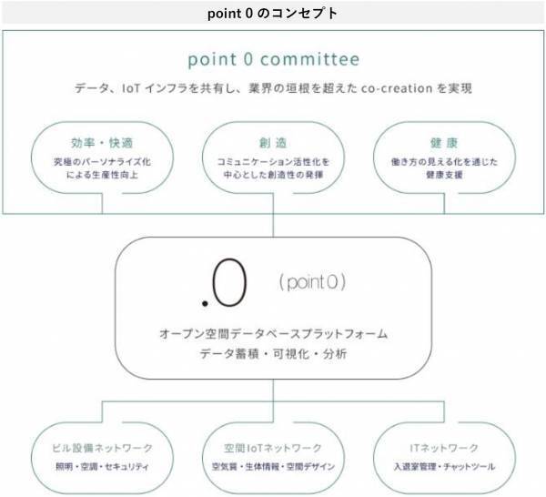 【ダイキン】オフィスでの手軽な低酸素トレーニングによる健康増進効果の実証実験を開始