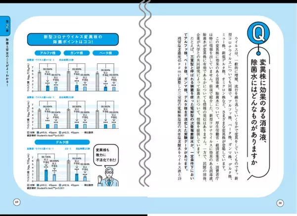 第６波の前に読みたい！ウイルスと除菌の知識すべて　内海洋 著『【図解】 ウイルスと除菌のことが よくわかる! 本』2022年1月13日発刊