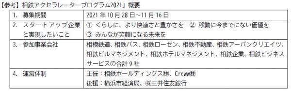 「SOTETSU GOODS STORE」バーチャルショップ【相鉄グループ・palan】