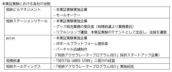 「SOTETSU GOODS STORE」バーチャルショップ【相鉄グループ・palan】