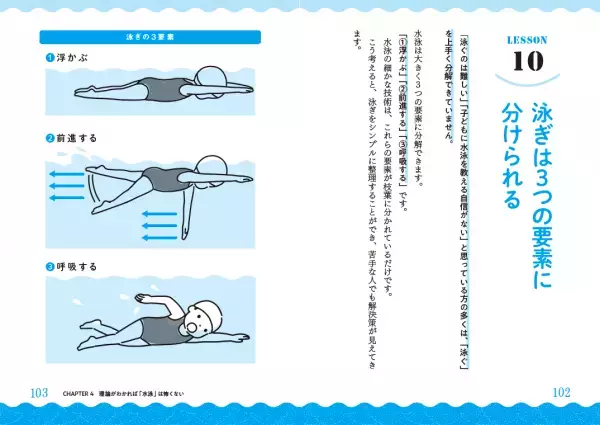 東大生の６割が習ったことのある水泳。その効果は？子どもの「折れない心」を育てる“水泳”のメリットを徹底解剖！