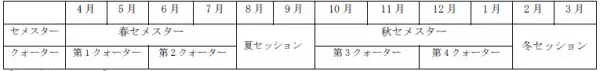 2022年4月　教育改革スタート 「100分授業」「クォーター制」導入決定