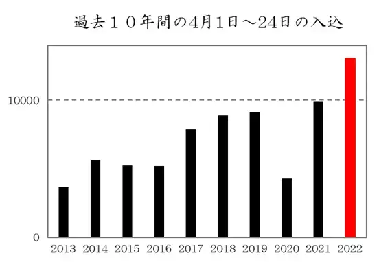【猫魔スキー場】4月来場者数、過去最高13,000人を突破～春でもゲレンデでスキー・スノーボード＆BBQを楽しめるコンテンツ満載～